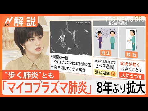 「マイコプラズマ肺炎」約8年ぶりの高水準に　拡大の背景には“潜伏期間の長さ”【Nスタ解説】｜TBS NEWS DIG